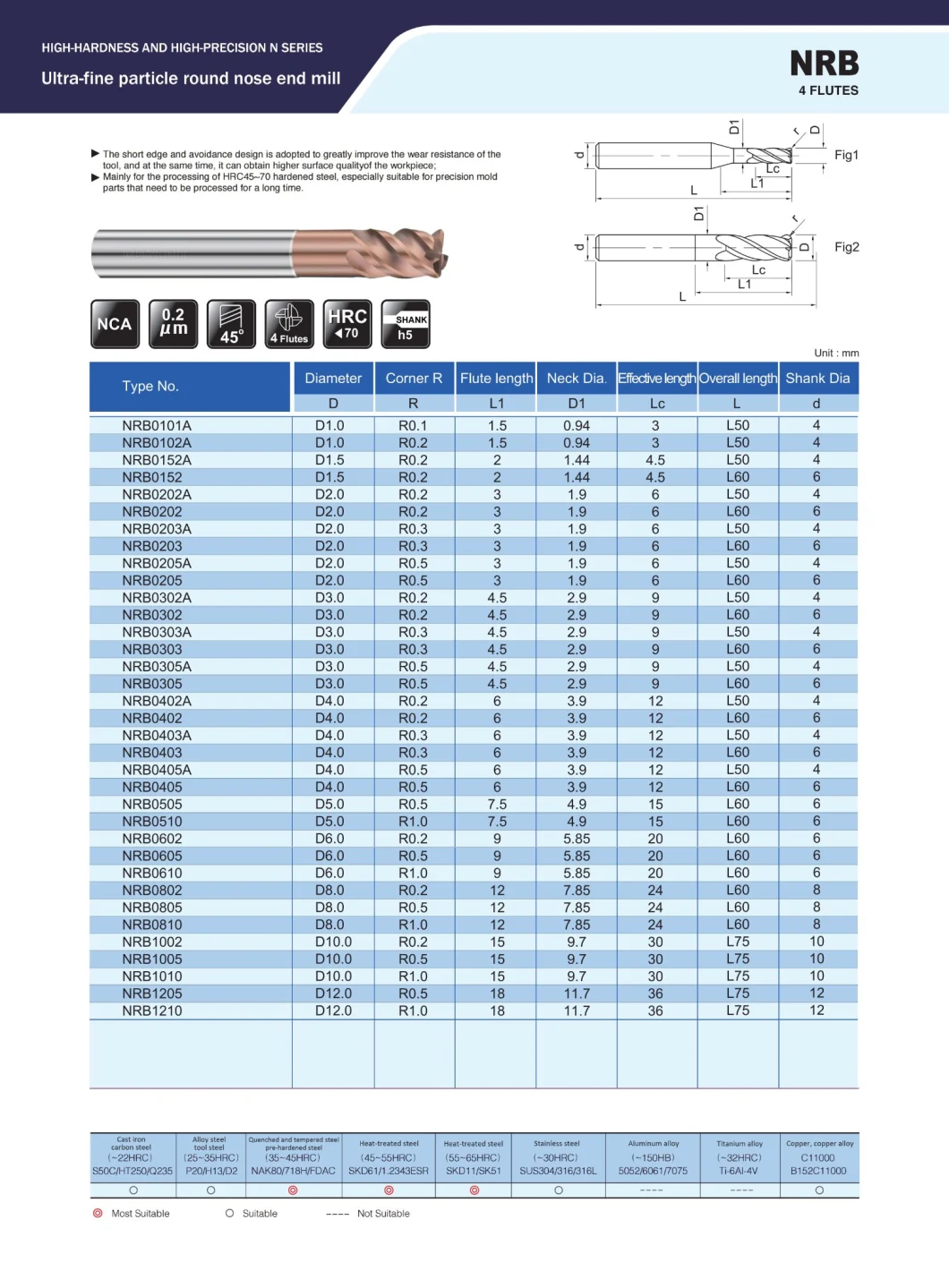 Best CNC Solid Carbide CNC Machine Tools Flate End Mill Cutting Tools 4 Flute Corner Radius End Mill D2*R0.3*3*6*L60*D6*4t (NRB0203)